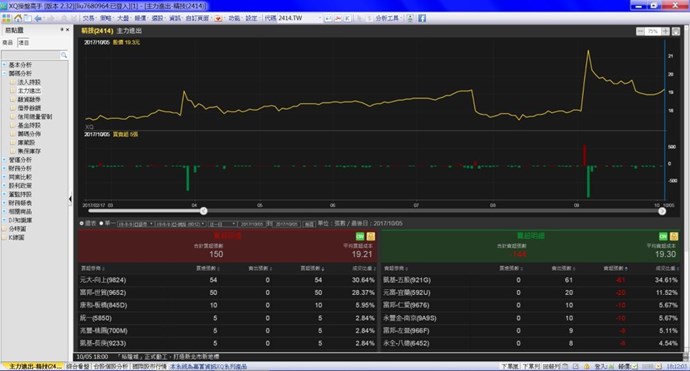 股票 主力進出 長條統計圖